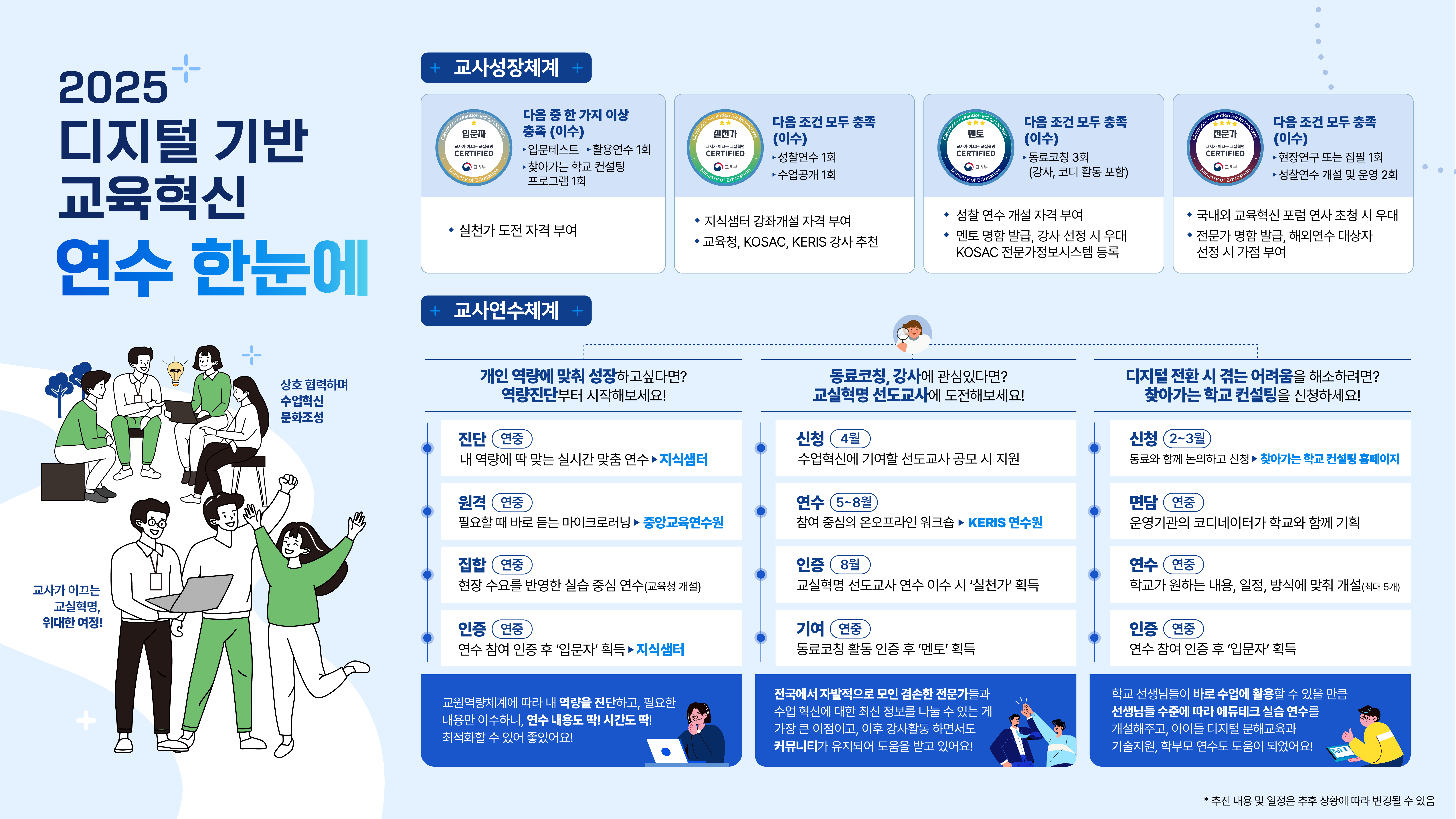 교육부 「2025 디지털 기반 교육혁신 연수 한눈에」 안내 